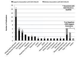 Health Problems Are Related To Birth Month June 2015