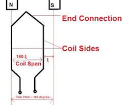 Check spelling or type a new query. Pitch Factor Or Coil Span Factor And Winding Factor Electrical Concepts
