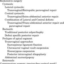 Pdf Management Of Pelvic Organ Prolapse