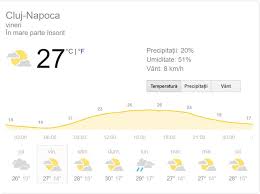 Prognoza vremii pentru municipiul iași din judetul iasi are o precizie de 95% pentru primele 3 zile, pentru zona cu inaltime geopotentiala de 500 hpa. Vremea La Cluj Vineri Restaurant Mythos Craiova