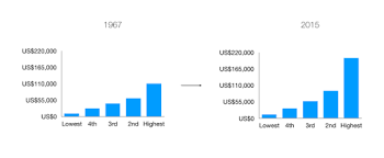 Interactive Data Visualization With Modern Javascript And D3