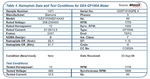 Tests Show Mass Produced Copper Rotor Motors More Efficient