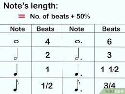 Reliable beat detection is hard. How To Count Music 13 Steps With Pictures Wikihow