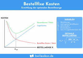 Je mehr von einem produkt produziert wird, desto mehr. Variable Kosten Definition Erklarung Beispiele Ubungsfragen