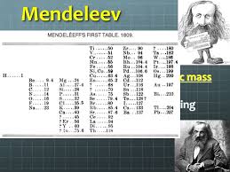 We did not find results for: Unit 6 The Periodic Table Ppt Download