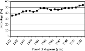 The affected breast in the inflammatory breast cancer becomes warm to touch, and burning sensation remains in the affected breast. An Overview Of Prognostic Factors For Long Term Survivors Of Breast Cancer Springerlink