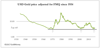 5 Charts That Show Historic Value In Gold Stocks Kitco News