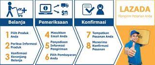 Cara Belanja Di Lazada Dengan Cicilan Belanja Di Lazada Dengan Transfer Dilazada Dengan Kartu Kredit Lazada Bayar Ditempat Beli Di Belanja Kartu Kredit Produk