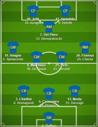 Spain falter again as germany shock portugal, wales prepare for a huge game in rome, plus latest football transfers. 5 Best Italy Formation 2021 Italy Today Lineup 2021