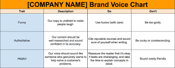 While it helps to take your cue from these brands, in the end, your tone of voice has to be unique to your business. How To Define Your Unique Brand Voice And Stand Out