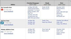 Kayak Airline Fees Chart Compares Baggage Meal And Other
