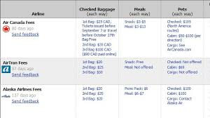 kayak airline fees chart compares baggage meal and other