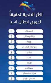 وذلك في تمام الساعة العاشرة مساء بتوقيت السعودية، والساعة التاسعة مساء بتوقيت… Ø§Ù„Ø§ØªØ­Ø§Ø¯ Ø§Ù„Ø¢Ø³ÙŠÙˆÙŠ ÙŠØ¹Ù„Ù† Ø³Ø¬Ù„ Ø¨Ø·ÙˆÙ„Ø§Øª Ø£Ø¨Ø·Ø§Ù„ Ø§Ù„Ø¯ÙˆØ±ÙŠ