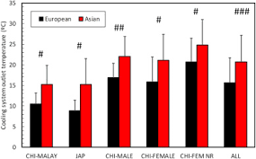 About what, in particular? you do have the same hearts. the author would like to thank you for your continued support. Higher Comfort Temperature Preferences For Anthropometrically Matched Chinese And Japanese Versus White Western Middle European Individuals Using A Personal Comfort Cooling System Sciencedirect