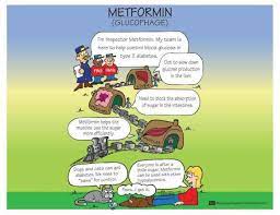 Diabetic Medication Mnemonics Endocrine System Nursing Medications Nursing Pharmacology Nursing