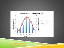 Canadian shield, one of the world's largest geologic continental shields, centered alternative titles: Ppt The Climatic Regions Of Canada Powerpoint Presentation Free Download Id 1697283