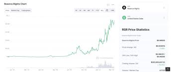 Cryptocurrency could be a smart investment to add to your portfolio. How To Buy Penny Cryptos In 2021 Cryptimi