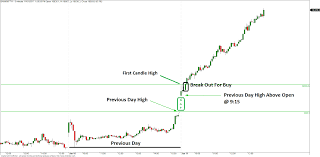 pin by nta india on nifty trading academy intraday trading