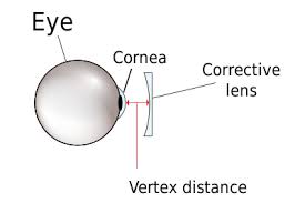 Vertex Distance Wikipedia