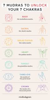 7 Mudras To Unlock Your 7 Chakras Mudras Yoga Mantras Sacral Chakra Healing