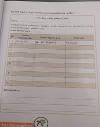 Selasa, 11 agustus 2015 pukul : Laporan Hasil Wawancaranama Pertanyaan Yang Diajukan Apakah Contoh Pemanfaatan Perubahan Energi Brainly Co Id