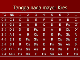 Kres (104.7 fm) is a radio station broadcasting a classic country music format. Apresiasi Karya Seni Musik Ppt Download