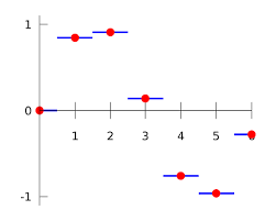 In engineering and science, one often has a number of data points, obtained by sampling or experimentation, which represent the values of a function for a limited number of values of the independent var. Interpolation Methods Jordhy Fernando