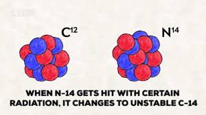 Radiometric dating and the age of the earth. Mr Gruszka S Earth Science Giftionary Day 118 Giftionary Radiometric Dating