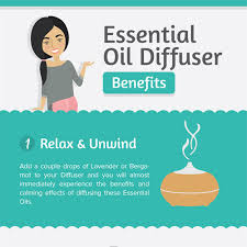People run around spraying poison near the faces of their children and beloved pets and still they wonder where the cancer came from. Infographic Essential Oil Diffuser Benefits Infographicbee Com
