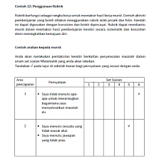 Post written by admin at february 14, 2013 7:54 am. 15 Contoh Instrumen Pentaksiran Bilik Darjah Pbd