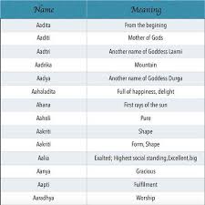 Unique Modern Indian Baby Girl Names Starting With Letter A Aa New Baby Girl Names Cool Baby Girl Names Baby Girl Names Unique