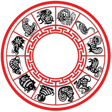 My Very First Blog Feng Shui 2012 According To Joey Yap Part 2 Chinese Astrology Chinese Zodiac Feng Shui