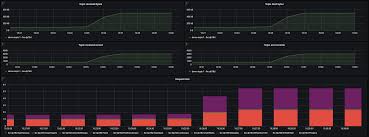 Image result for Observability of Kafka