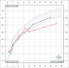 Figure 1 From Growth Charts Of Human Development Semantic