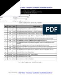 Mereka yang terpilih akan mengikuti program yang ditawarkan dan yuran pengajian dan peperiksaan akan dibiayai oleh mara. Senarai Kursus Di Ipta Ikut Bidang