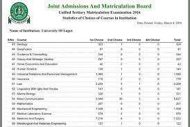 See full list on eduinformant.com What Is The Unilag Cut Off Mark For Medicine And Surgery 2021