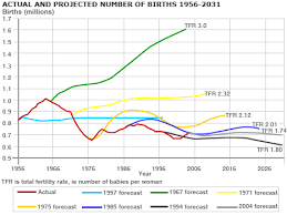 Bbc News Uk Magazine How Can A Graph Be So Very Wrong