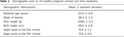 Uterine Arteries Resistance And Pulsatility Indices At The