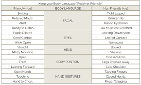 Clear Communication Body Language The Wineinger Company