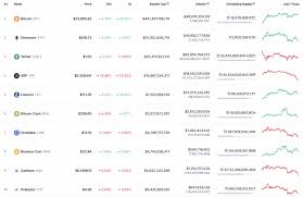 If the court decides to rule in favor of ripple and dismisses the lawsuit, the price of xrp could boost further. Xrp Price Analysis Analyzing The Impact Of The Lawsuit Against Xrp On Its Price