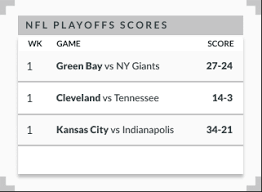Nfl playoff picture, schedule, bracket, standings, game, live stream, wild card, divisional playoffs, afc | nfc championship & super bowl 2021 start time. Nfl Playoff Betting Everything You Need To Get Started