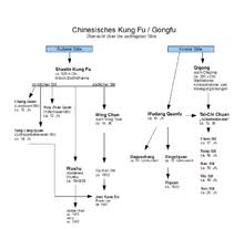 Read reviews from world's largest community for readers. Chinesische Kampfkunste Wikipedia