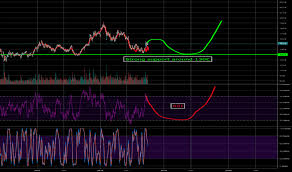 Vow Stock Price And Chart Xetr Vow Tradingview