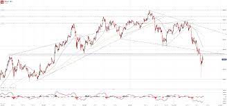 In this article, i'll share with you 6 price predictions for bitcoin in 2021, all made by notable figures in the crypto space. Bitcoin Price May Be In Peril After Losses Reshape Technical Landscape Crypto News Btc