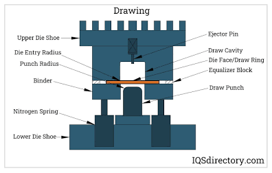 Cross-section structure of a deep drawing die tool,AI 生成