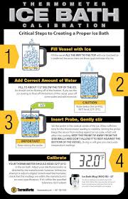 food safety critical temps poster 11 x 17 inch in 2019