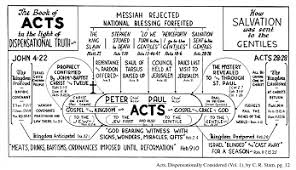 The Book Of Acts In The Light Of Dispensational Truth