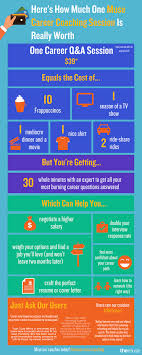 The Muse Themuse Twitter Career Advice Career Motivation Career Advice Resume