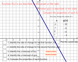 This rate of change is called the. Compare Two Linear Functions Geogebra
