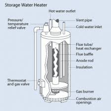 Maybe you would like to learn more about one of these? Ces Propane Water Heating Combined Energy Services